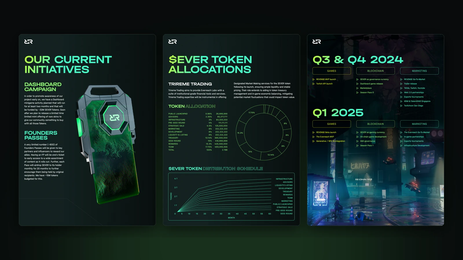 Whitepaper pages: current initiatives with the Founders' Pass, $EVER token allocations and the 2024-2025 roadmap