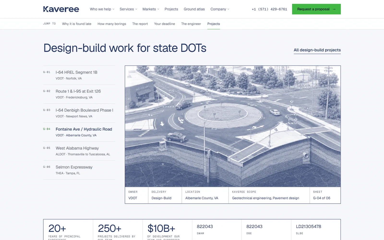 Kaveree's project sheets: six design-build projects for VDOT, ALDOT and THEA, with a highway interchange drawing and the firm's figures