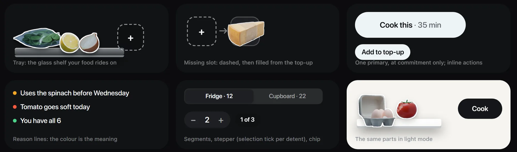 Shared components: the tray, the dashed missing slot, the primary and inline buttons, reason lines, segments and stepper, and the same parts in light mode