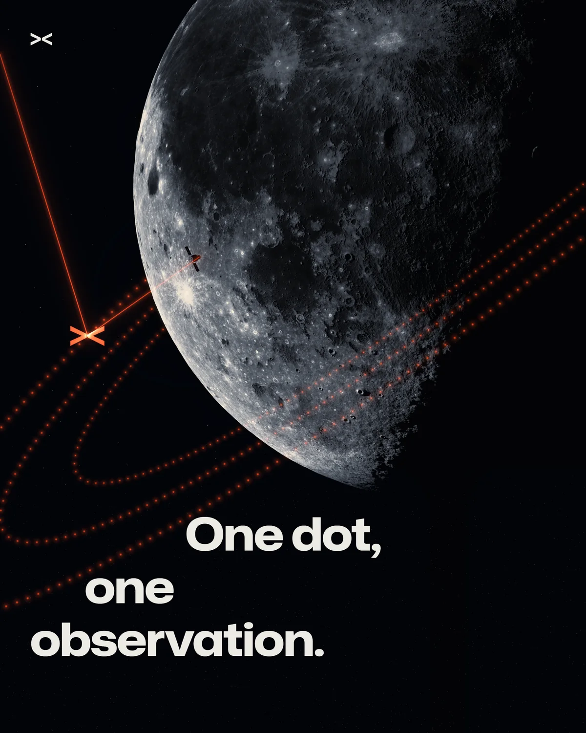 Poster: the Moon inside dotted orbits, One dot, one observation.