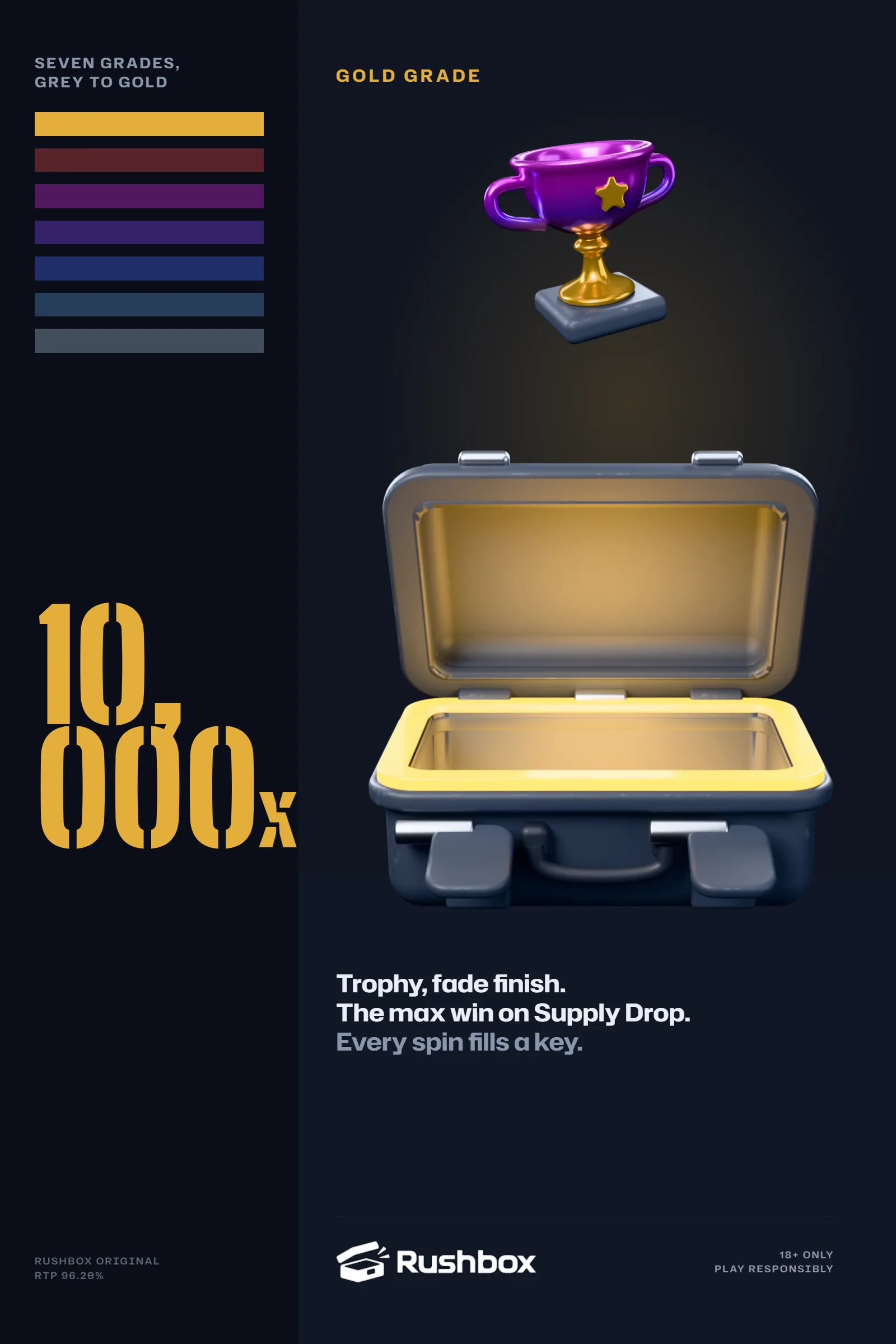 Poster: the gold trophy in an open case and the max win