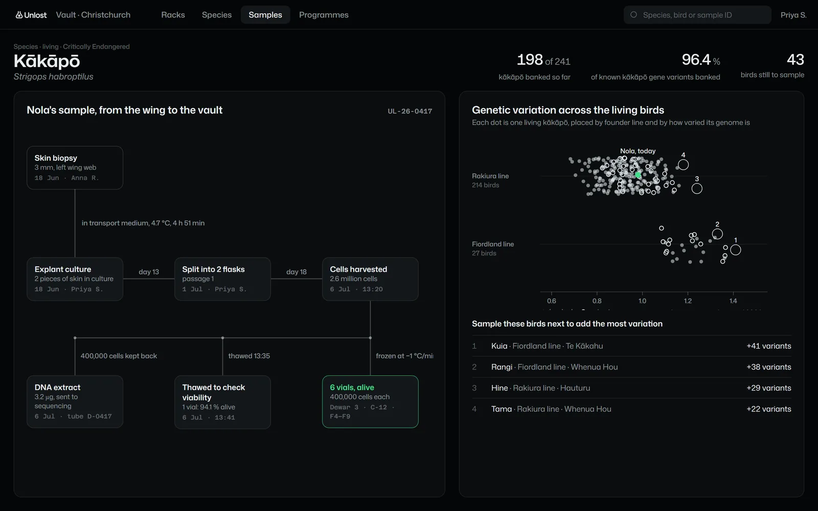 Vault, lineage: a sample's family tree, each edge saying what was done